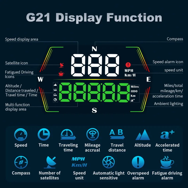 HUD G21 Head up Display Car Di - Anemometer Wind Speed recension och pris